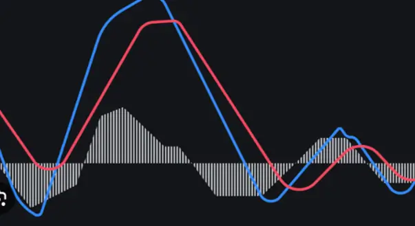 Understanding MACD in Cryptocurrency Trading